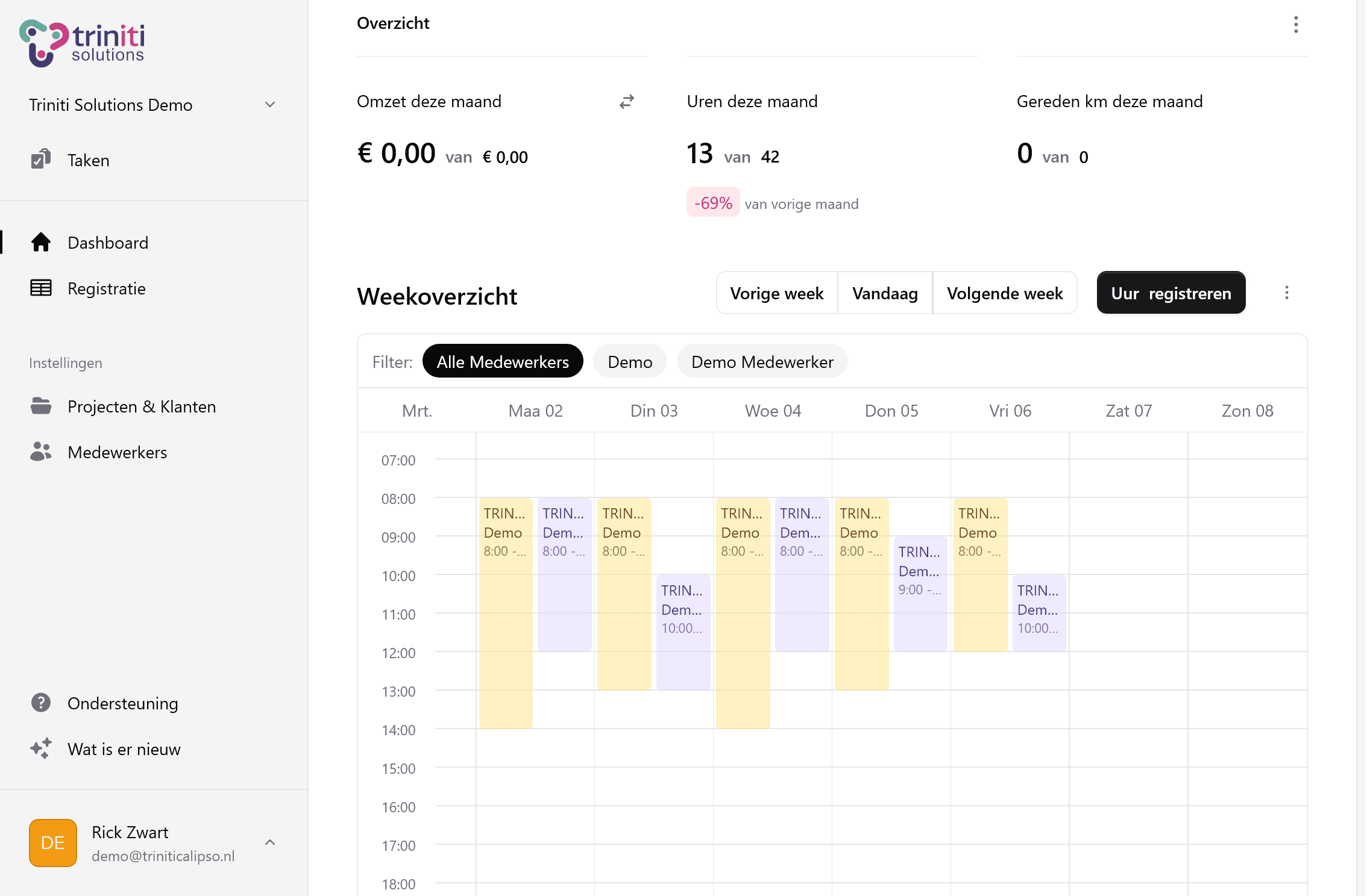 Screenshot dashboard